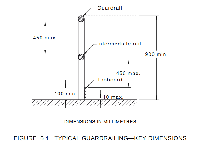 industrial-handrail-height-and-australian-standards